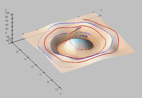 This surface approximates other surface with two inequalities on curves